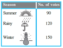 Page 82 Chapter 5 Class 8th Non-Rationalised NCERT 2019-20 Page 82 Chapter 5 Class 8th Non-Rationalised NCERT 2019-20